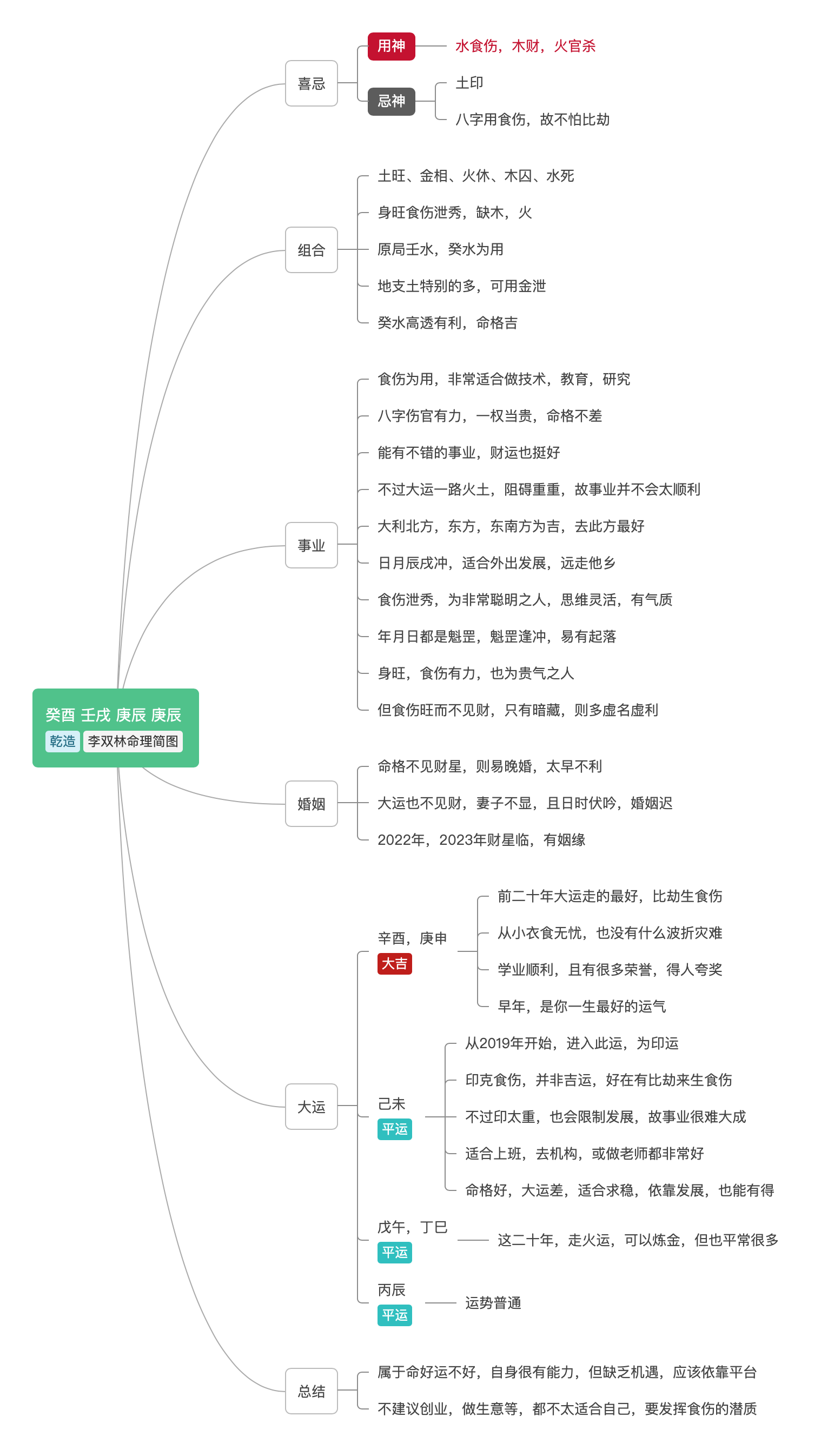 傲慢不破贵气难显李双林