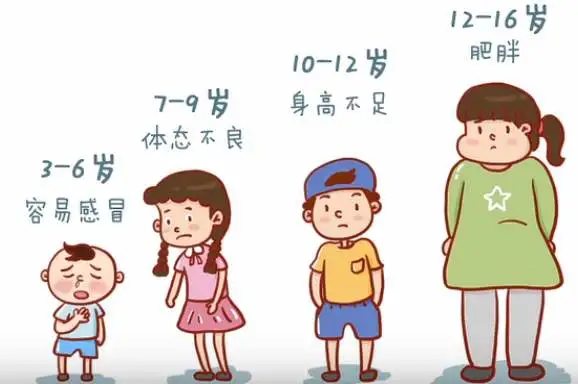 每天锻炼1小时的学生不到30%,好日子养出弱孩子?