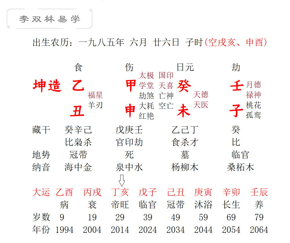 开始反省自身缺点时便是命运改变时李双林