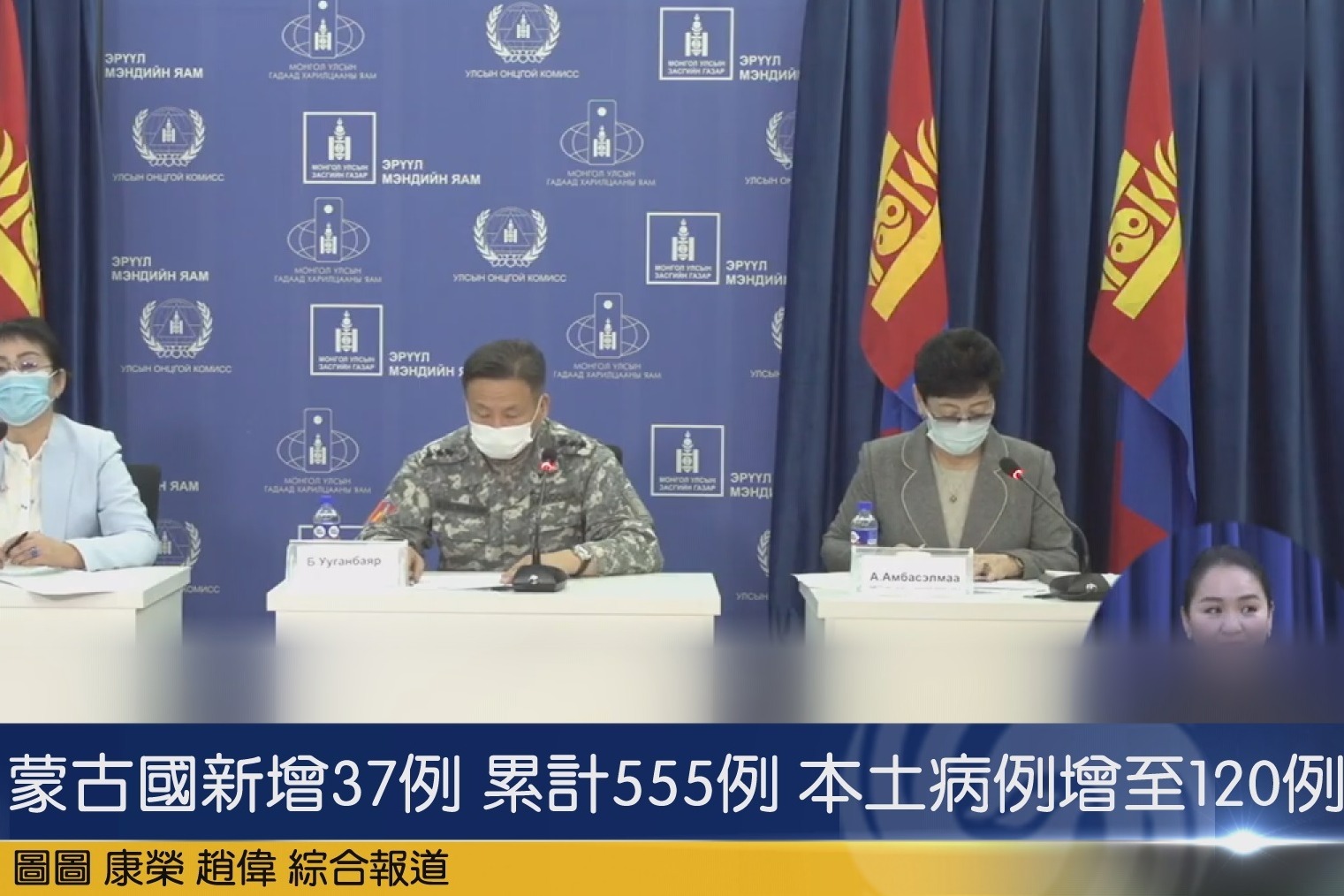 蒙古国新增37例 累计555例 本土病例增至120例