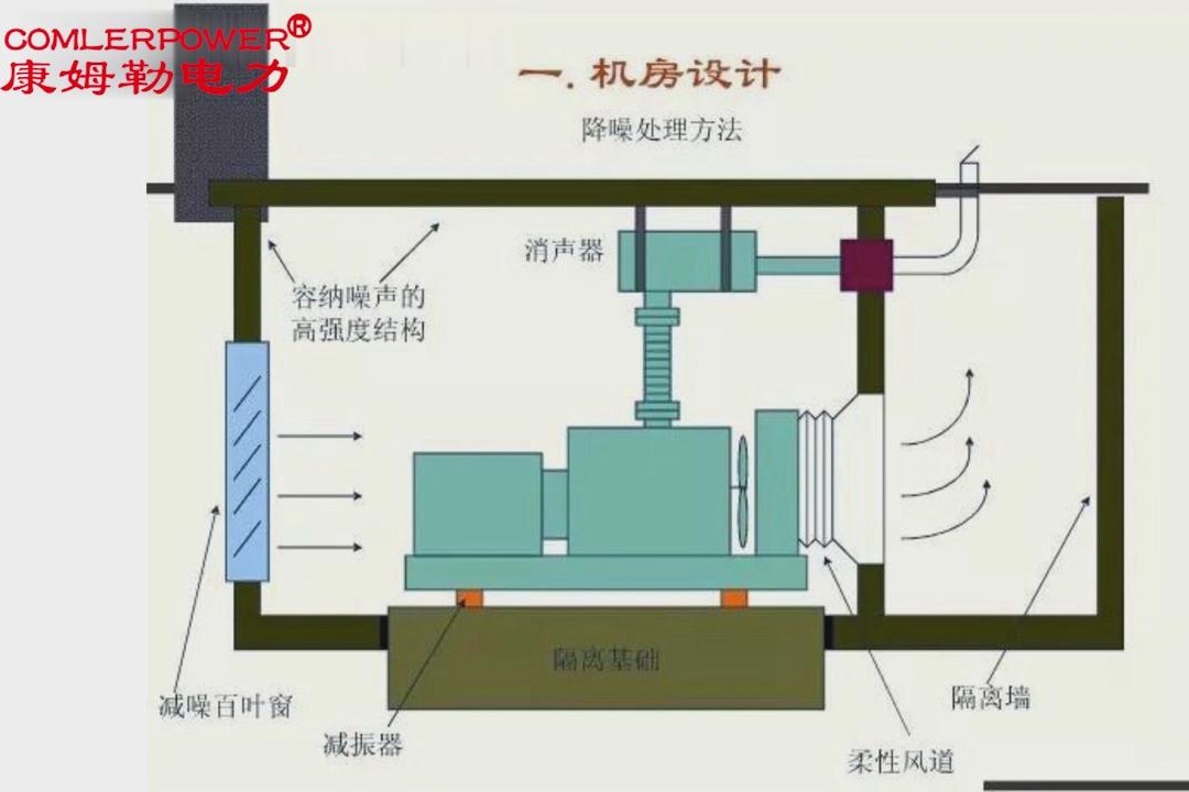 输气管道用发电机 发电机组机房设计教程