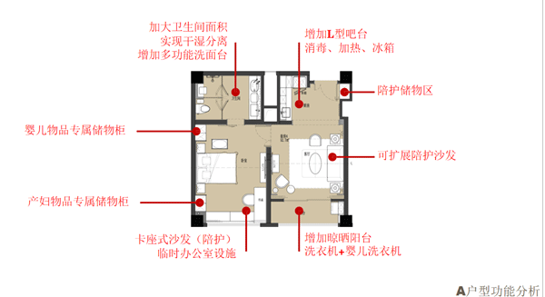 医院改造设计丨产科病房变为月子中心,只需3步