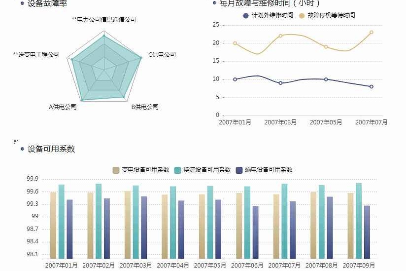 企业指标体系建设你还不知道怎么做,这份指南请收好_凤凰网
