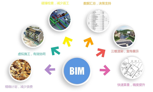 国外BIM相关结构的应用与发展状况__凤凰网