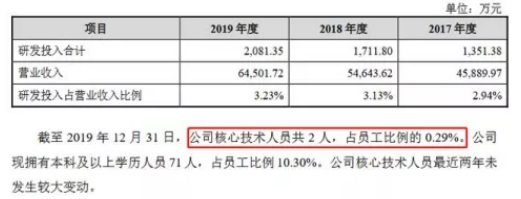 艾录股份IPO：违规占用资金 涉嫌逃税骗税