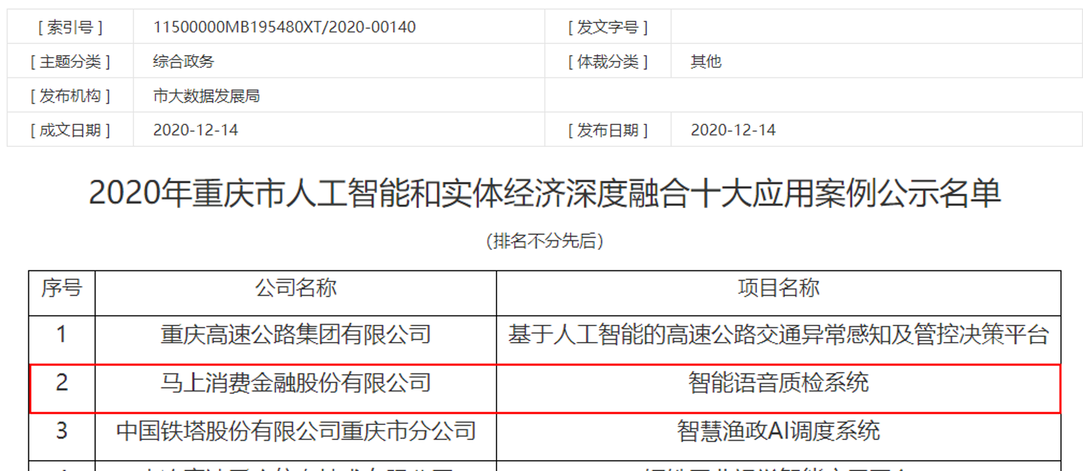 马上消费两年入围“重庆市人工智能和实体经济深度融合十大应用”
