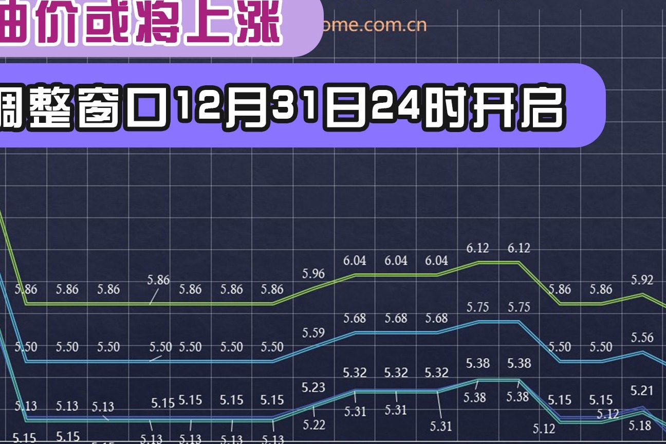 11月6日24时起国内油价预计每升降4-5分,油价调整,原油变化率,国内成品油,油价预期,油价下调预测,油价对家庭影响,第1张