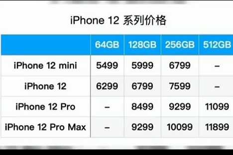 琼版iphone12比官网便宜1千多