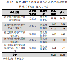 红星美凯龙中年危机：贿赂门与天花板 营收与利