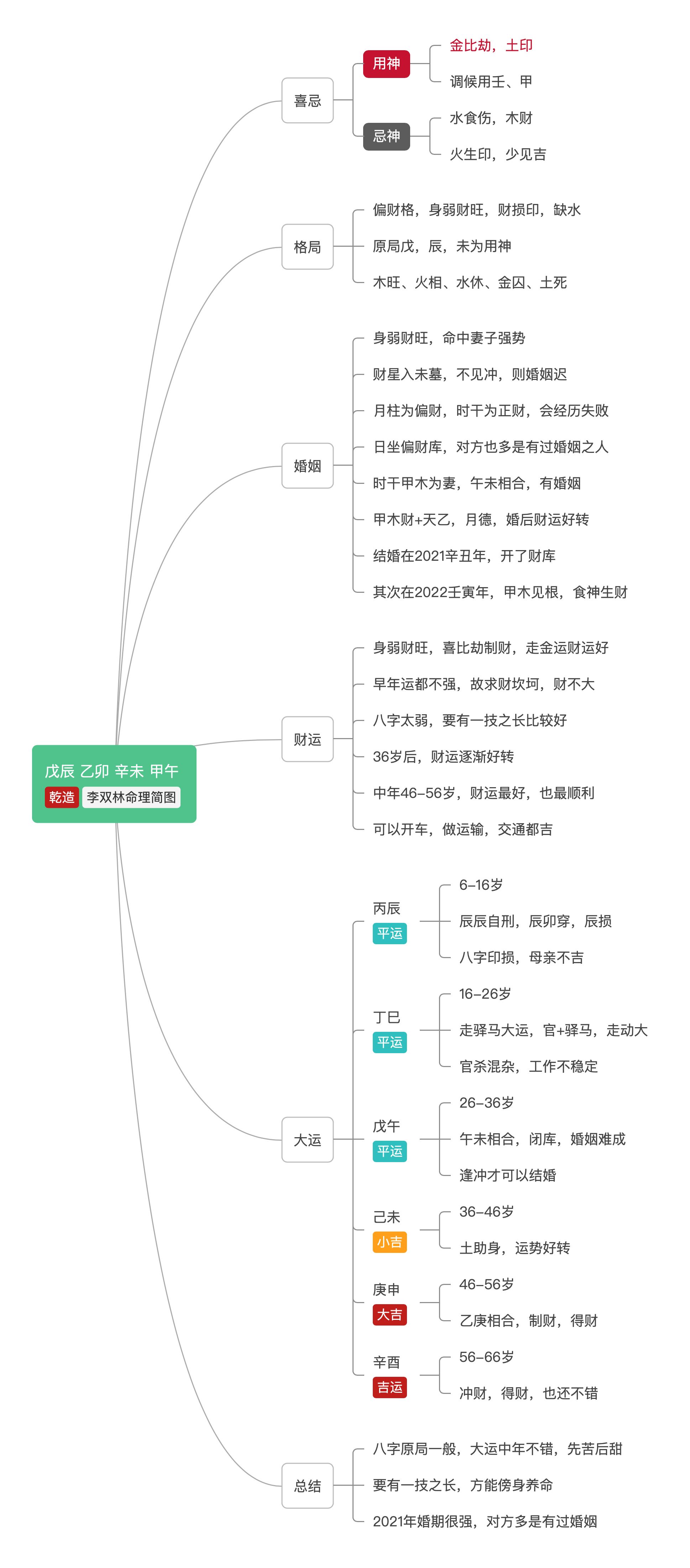 人这一生宁可先苦后甜也莫先甜后苦李双林