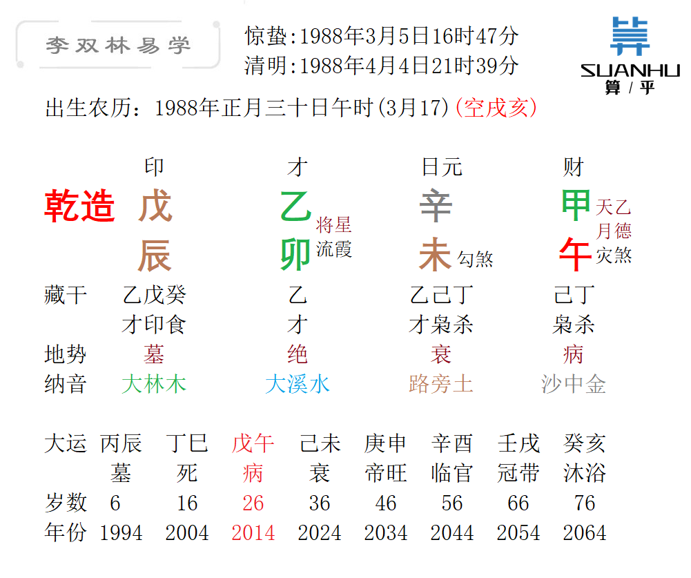 人这一生宁可先苦后甜也莫先甜后苦李双林