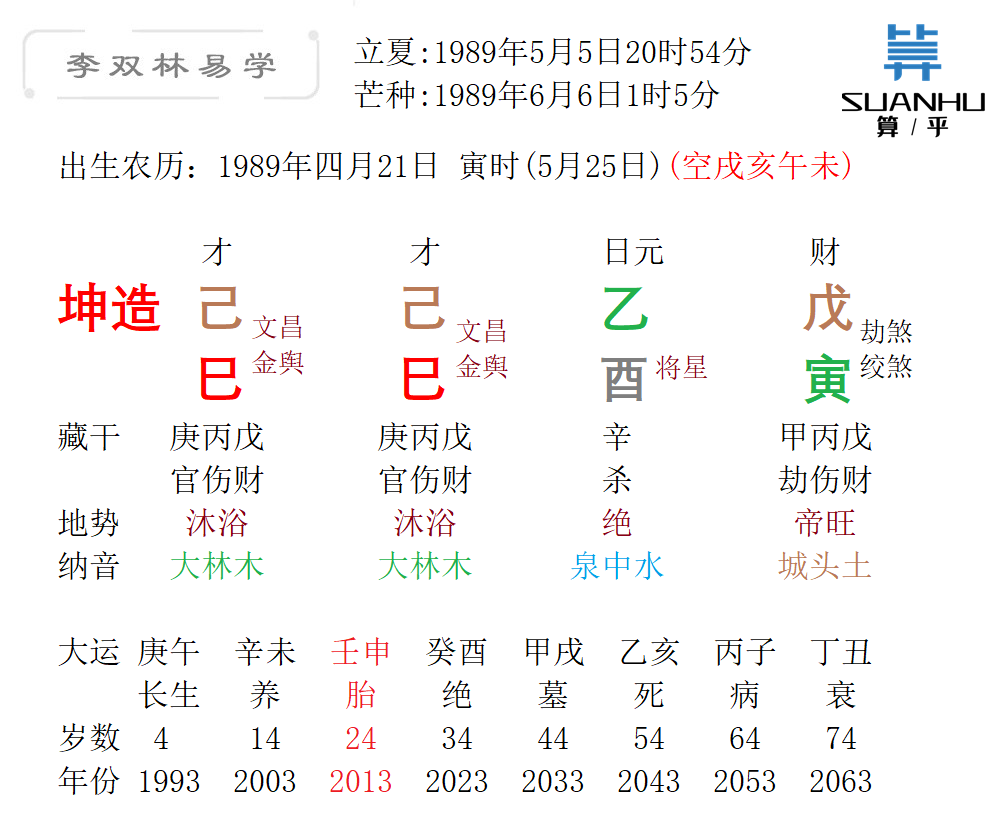 八字天干地支命格查询_戊寅虎年壬戌月甲寅日己巳时_戊寅虎年八字如何查询命格