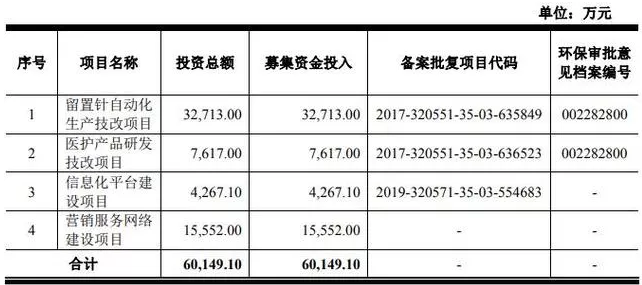 林华医疗IPO：深陷商业贿赂 把多家人民医院