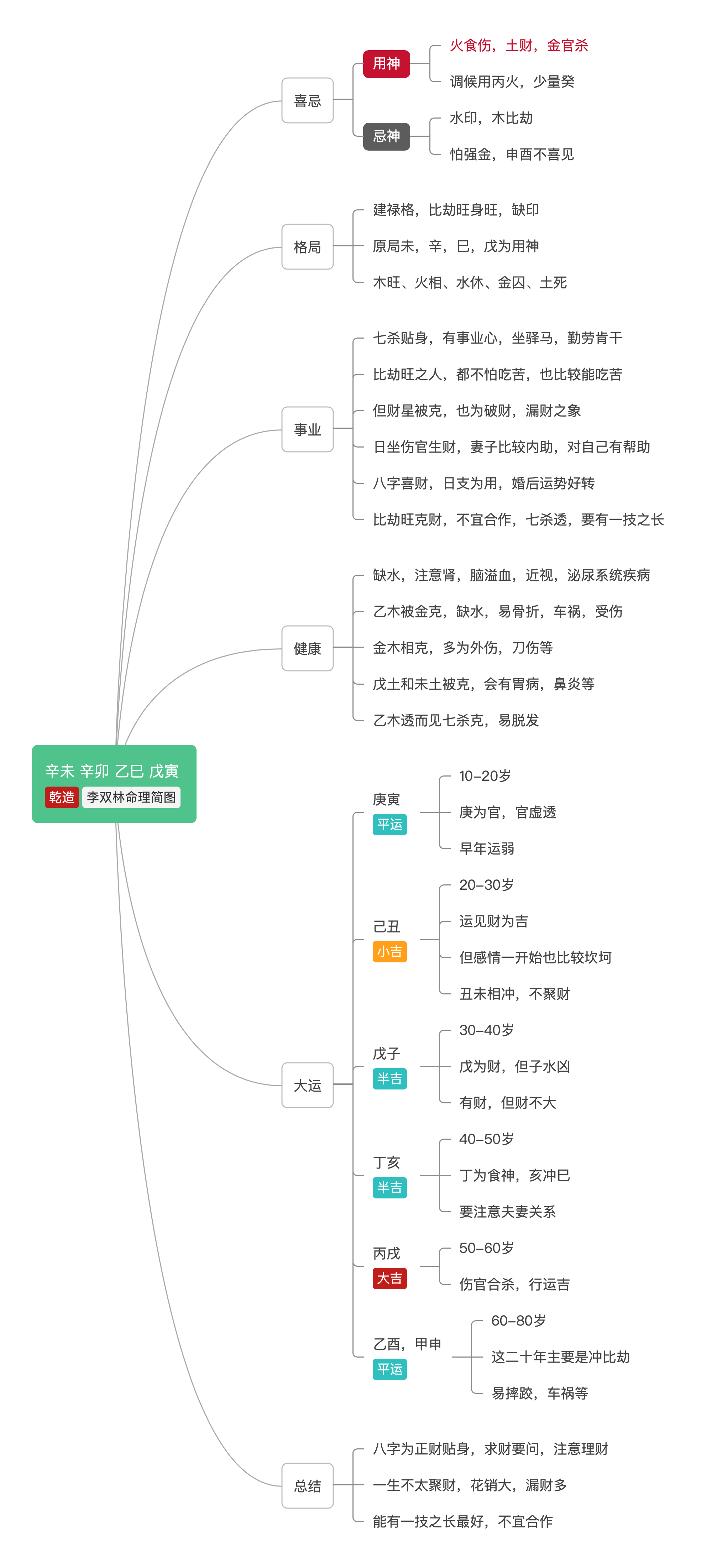 人们常说的三灾八难 是指哪三灾和哪八难 李双林