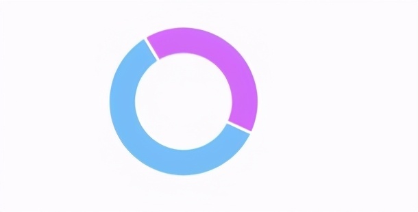 教你绘画用好配色教程!