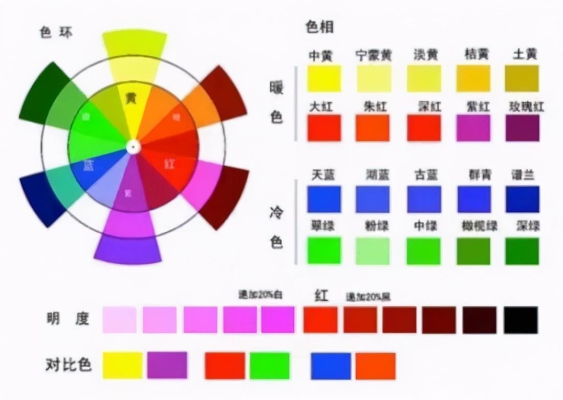 如何高效利用好配色表？教你绘画用好配色教程！__凤凰网