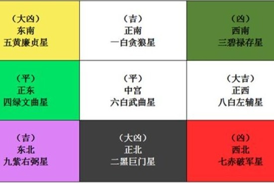 2021年家中正南方人缘财运