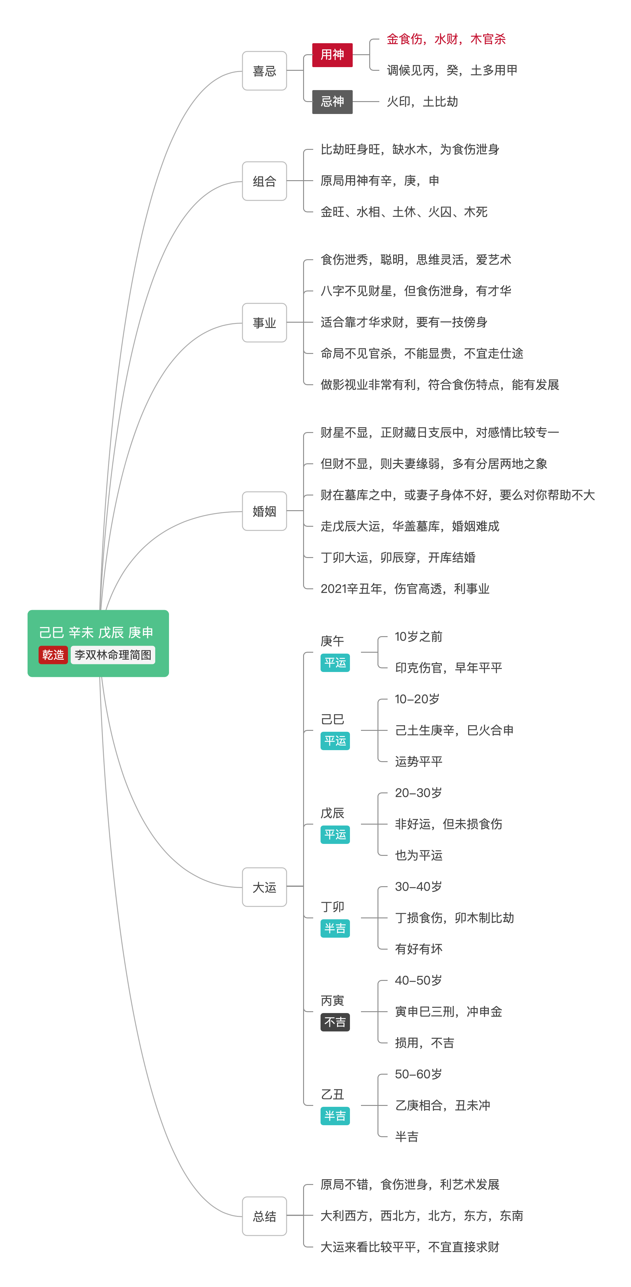 照顾好小家 才能照顾好大家 李双林