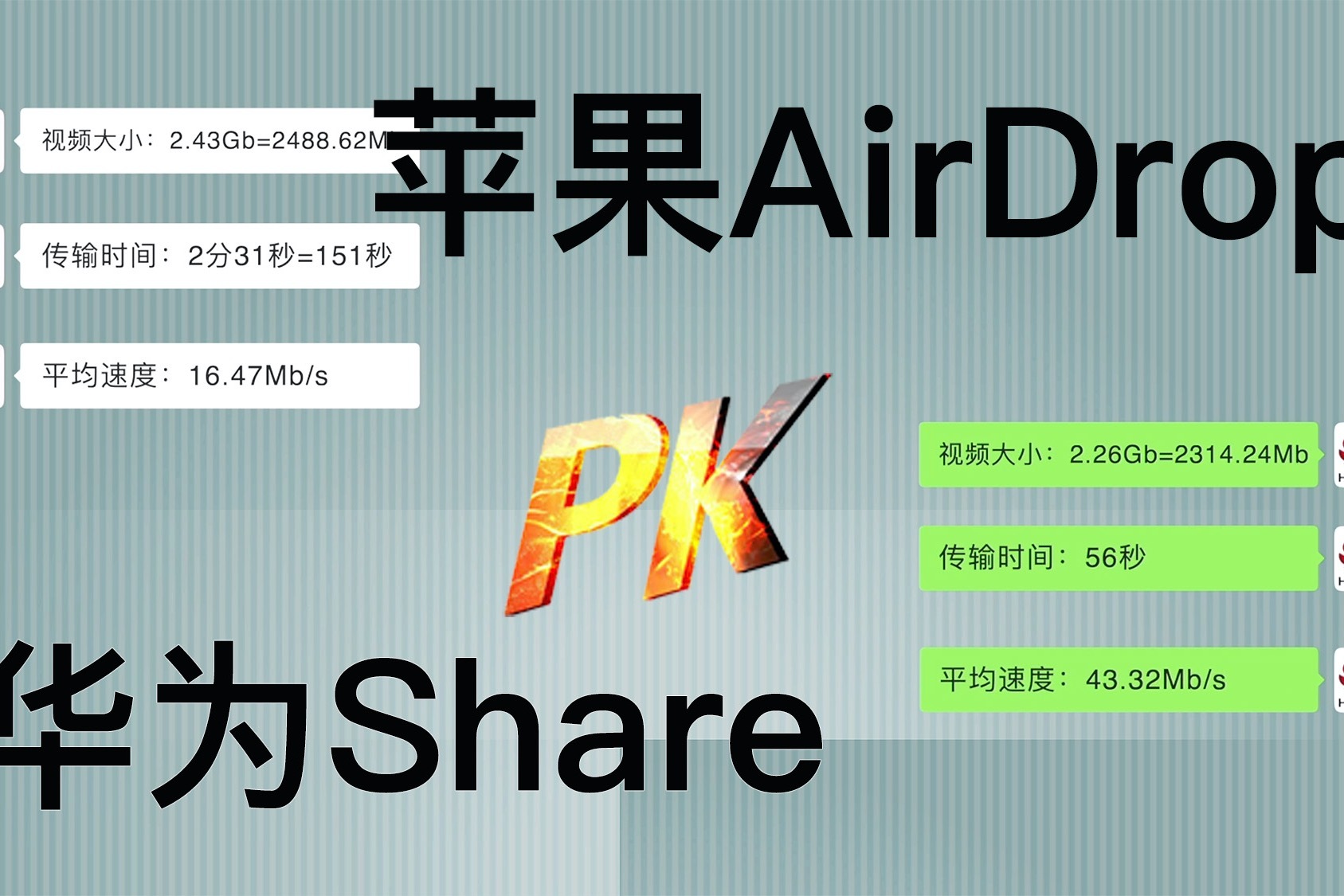 苹果AirDrop与华为Share传输速度对比：差距竟有3倍之多？