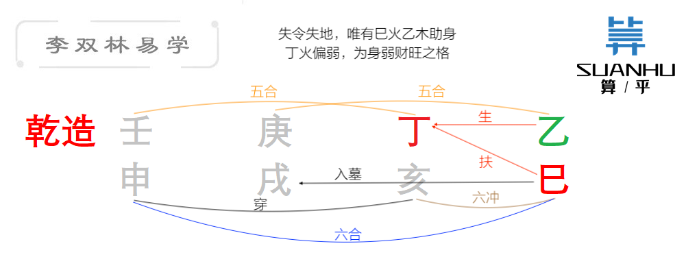 为名利而行善,是否就是错误的?李双林