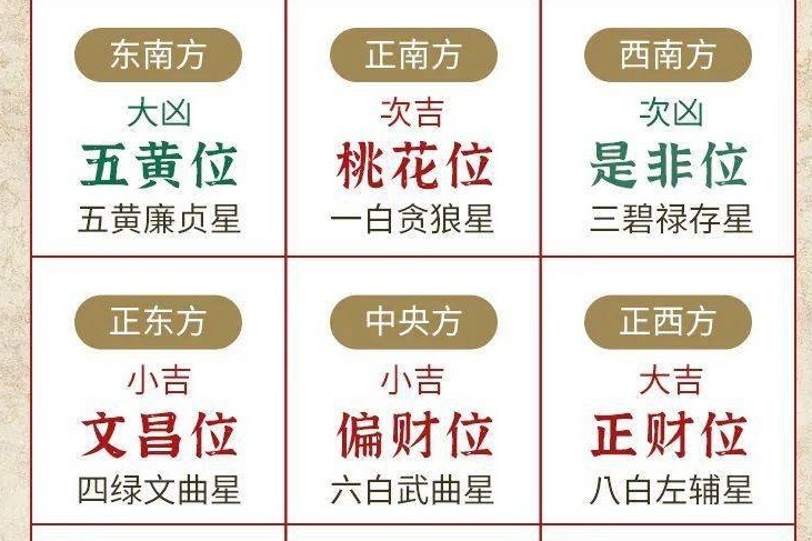 2021年家中能催旺事業和學業的方位