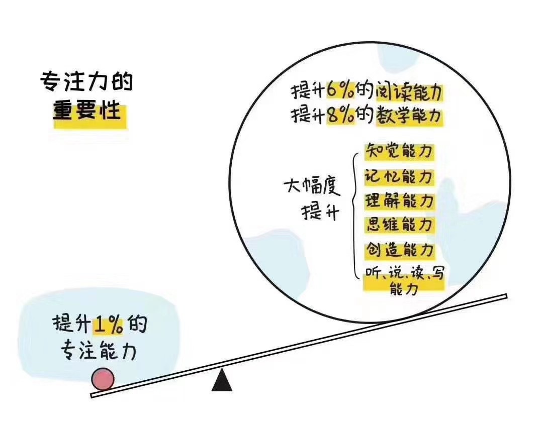 论培养孩子专注力的重要性_凤凰网