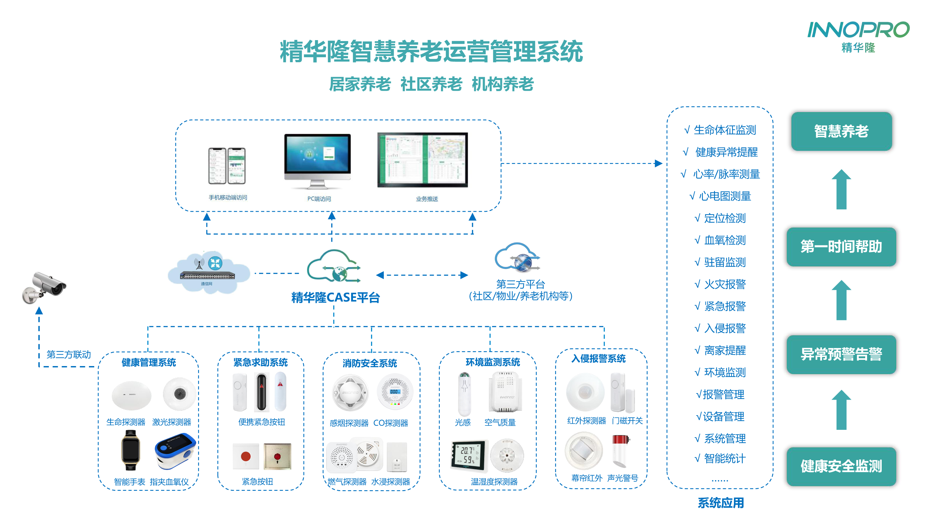 超2.6亿老人!安防用武之地来了,助力智慧养老_凤凰网