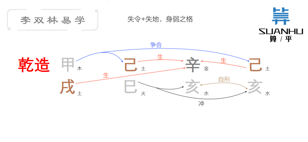 许多事情都必须要经历了才明白李双林