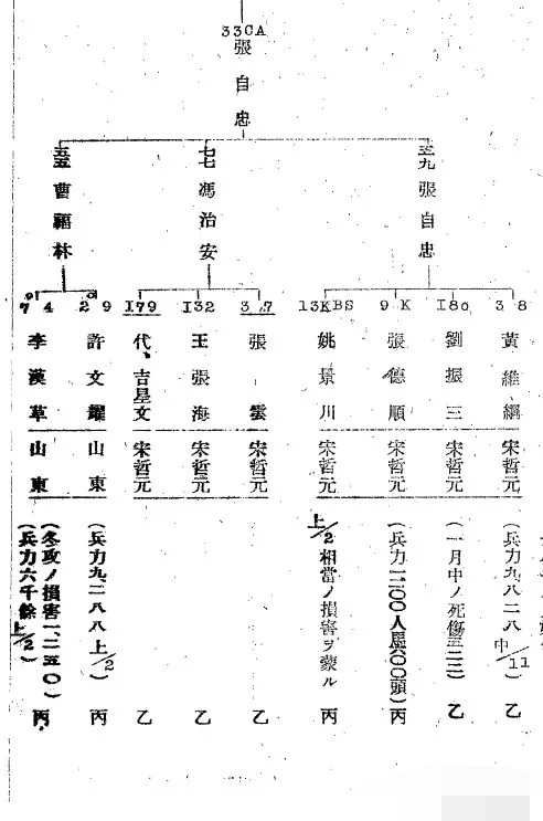 日军档案中 在华北战场的傅作义 东北军 西北军和桂系谁更强 凤凰网