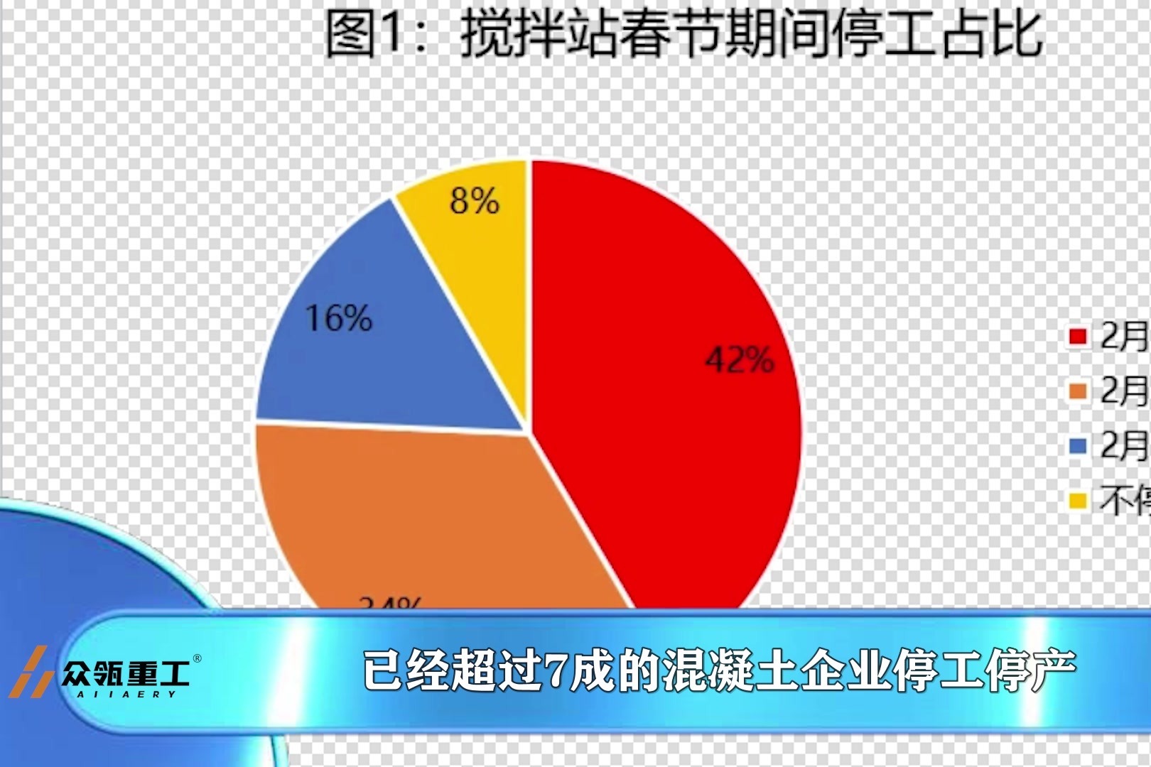 众瓴重工：8成混凝土企业停工停产，供需两弱很无奈