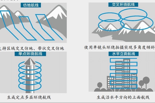 WayPoint Master(航迹大师)详细个功能介绍_凤凰网