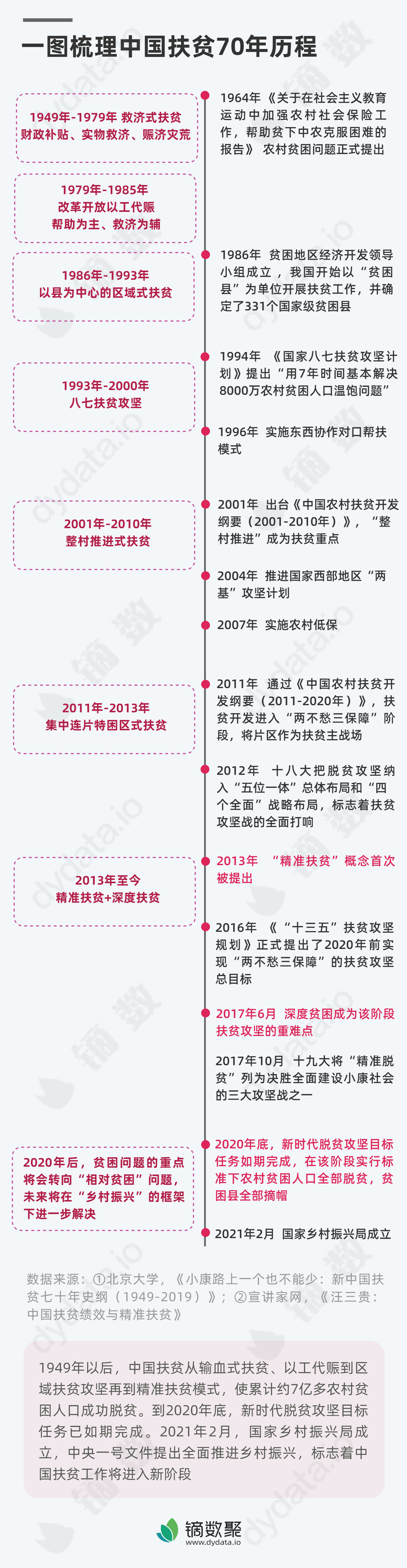 一图梳理中国扶贫70年历程__凤凰网