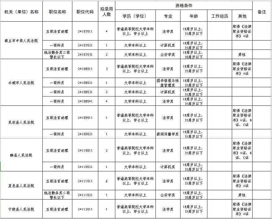 商丘法院招录30名公务员！欢迎报名！