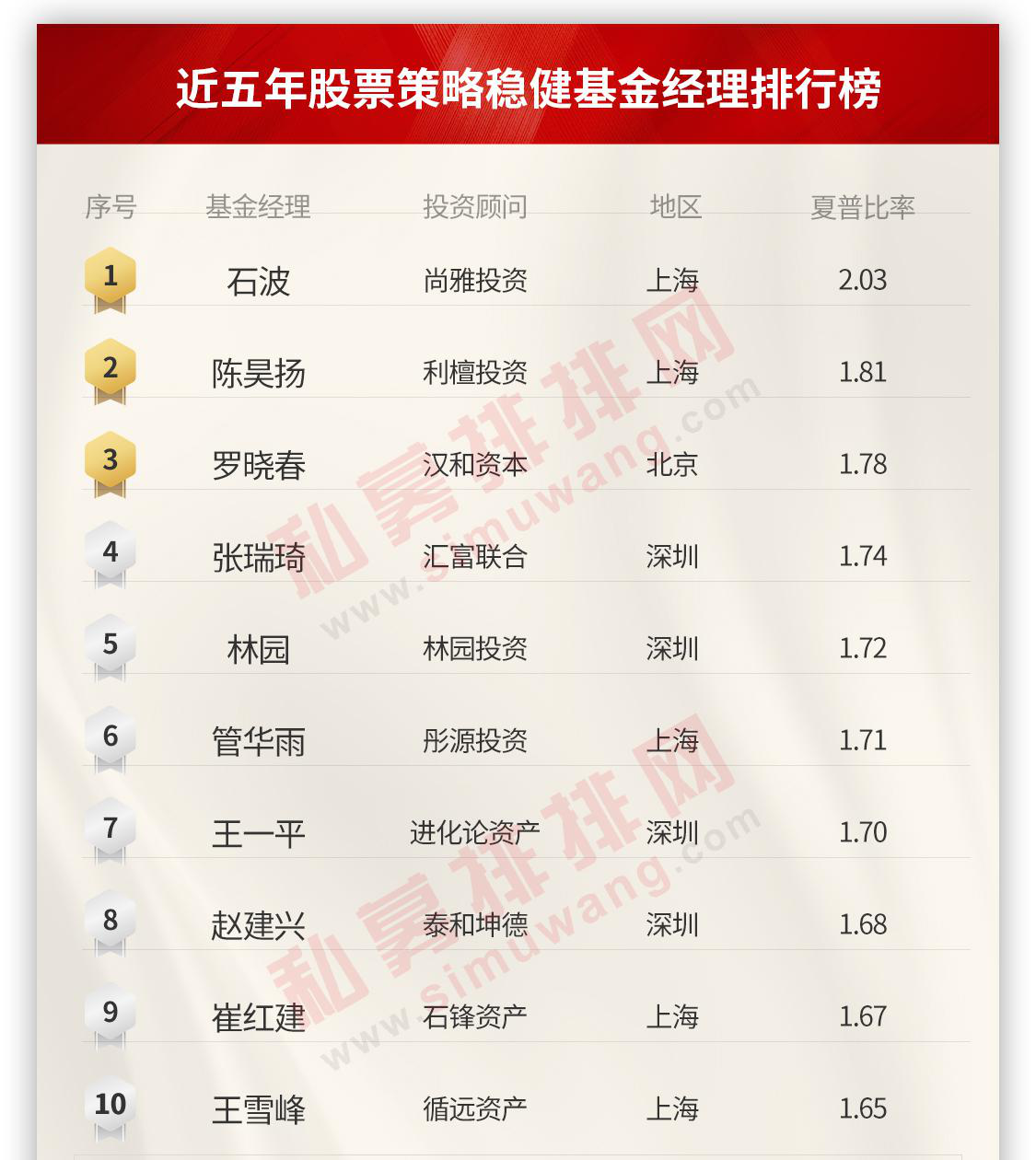 基金经理排行_私募基金经理排名_私募基金经理有哪些-金投财经频道-金投网