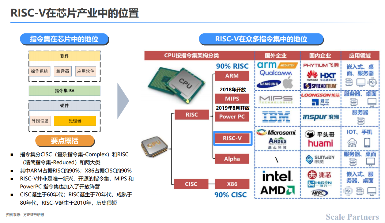 RISC-V“芯”事：十年萌芽，繁荣于物联网森林｜深度研报__凤凰网