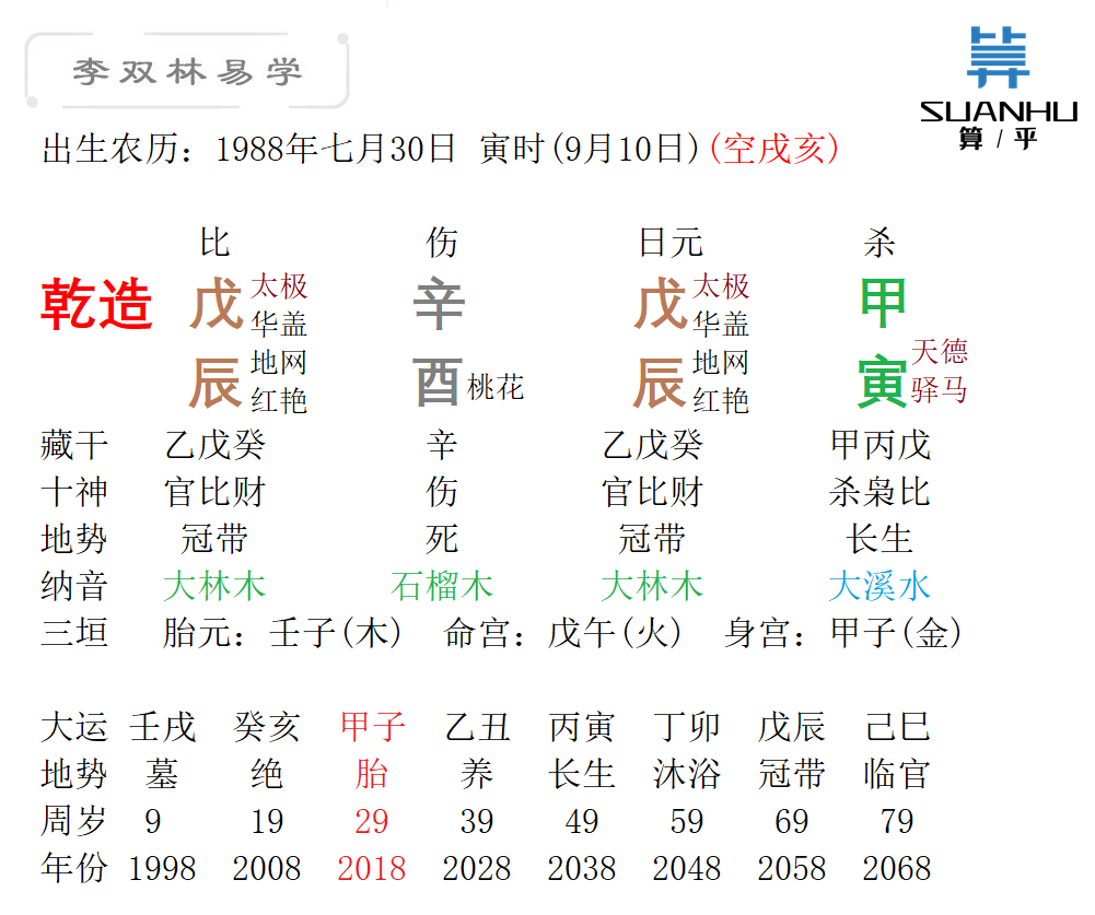为什么得癌症的人越来越年轻了李双林