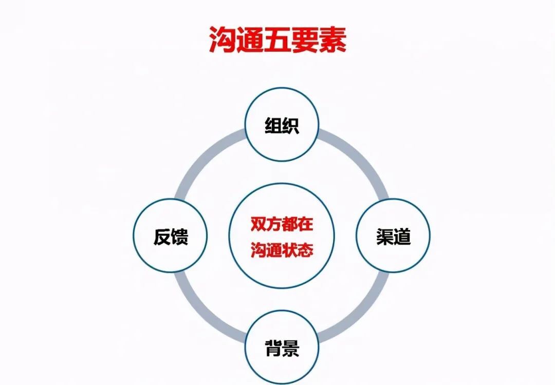 表达能力强的人,都懂得这样提取信息,清晰表达自己的想法__凤凰网