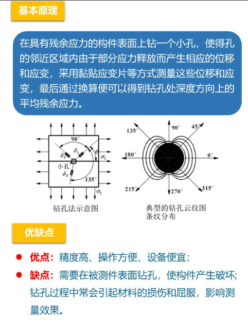 残余应力检测方法汇总