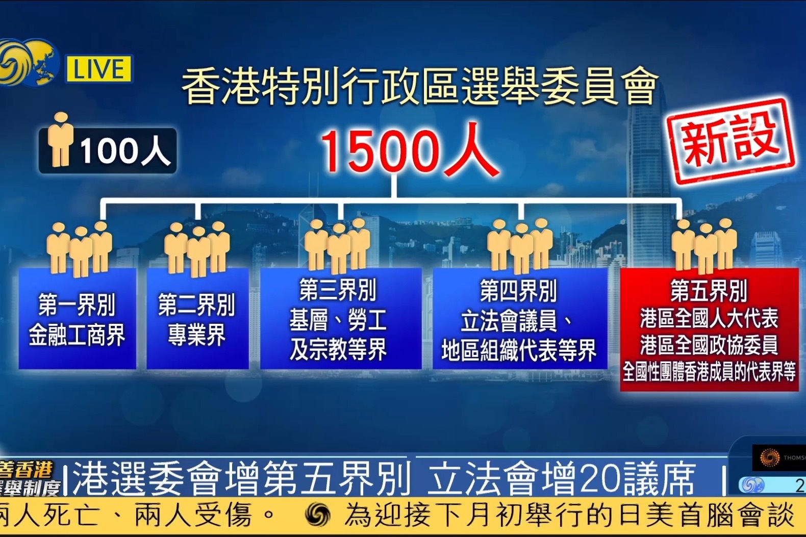 图解全国两会高票通过涉港决定后香港选举制度将有哪些变化