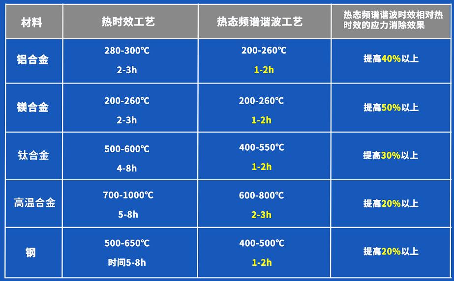 残余应力如何消除?细看这三大振动时效技术__凤凰网