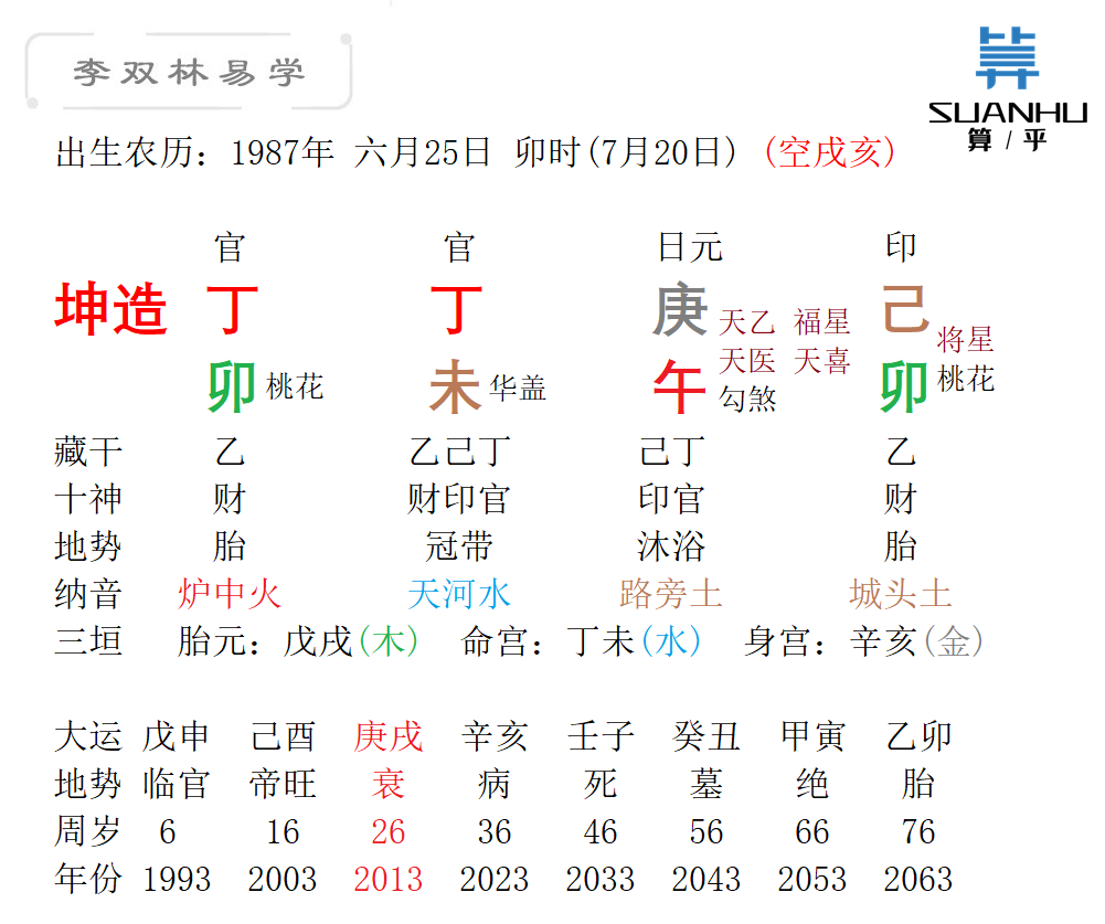 癸丑大运