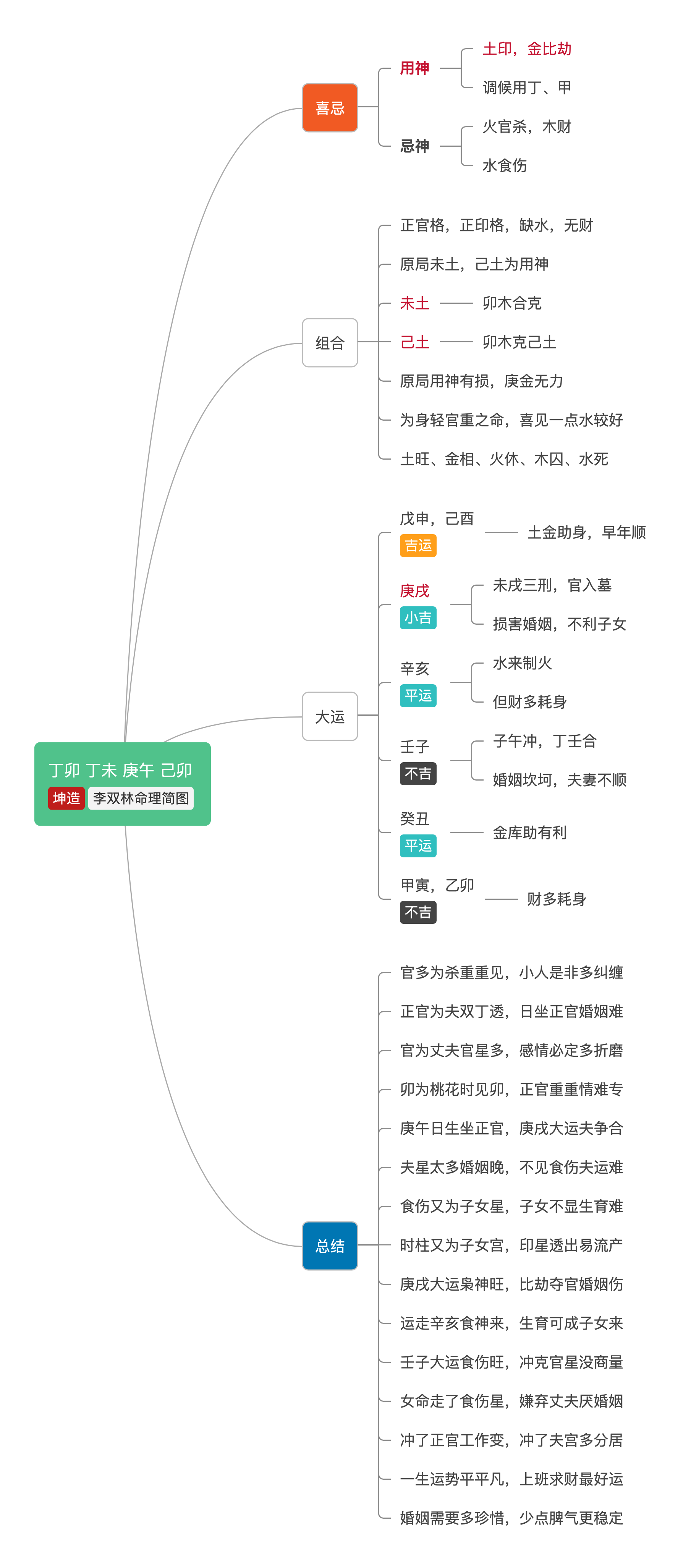 世间没有圆满的人 也不会有圆满的事 李双林