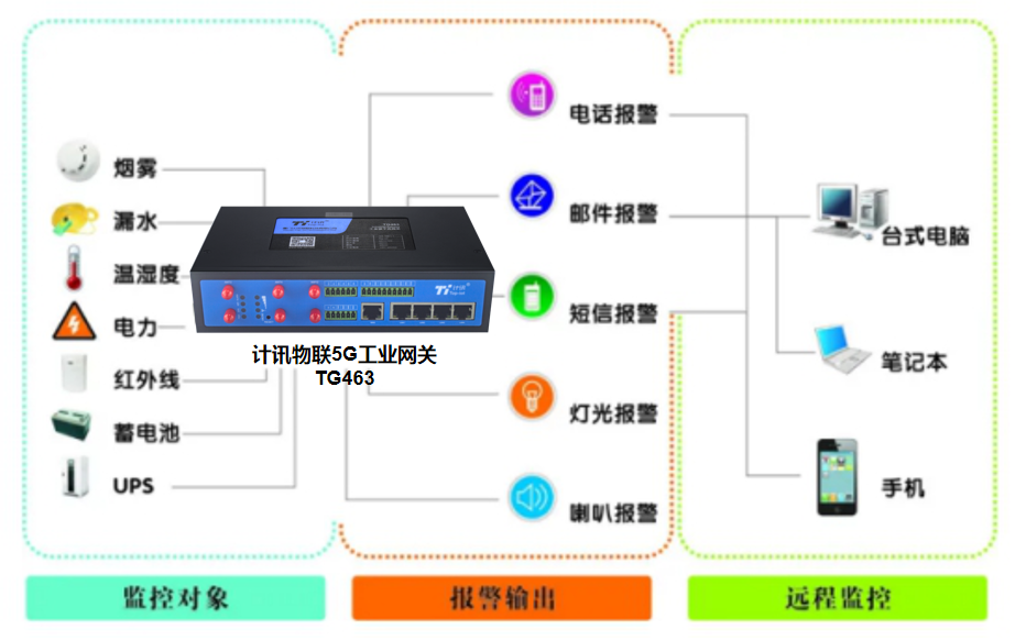 工业物联网网关：构建智能未来的关键连接