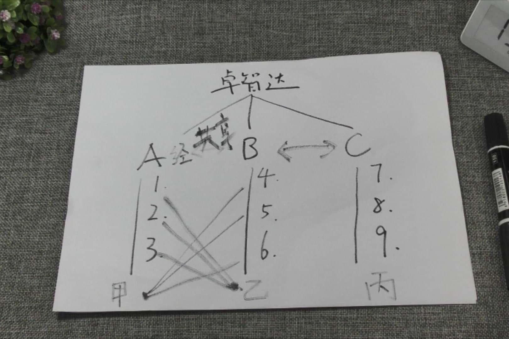 不同经销商之间的卓智达账号群组如何分享，画张图谈公网群组分享