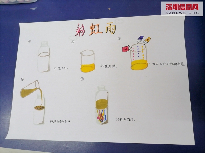趣味小实验,科学大发现——南华社区科学知识普及小组真有趣