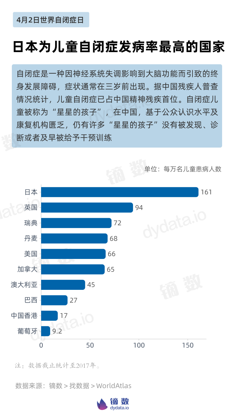 自閉症是一種因精神系統失調而影響到大腦功能而引致發展障礙的終身