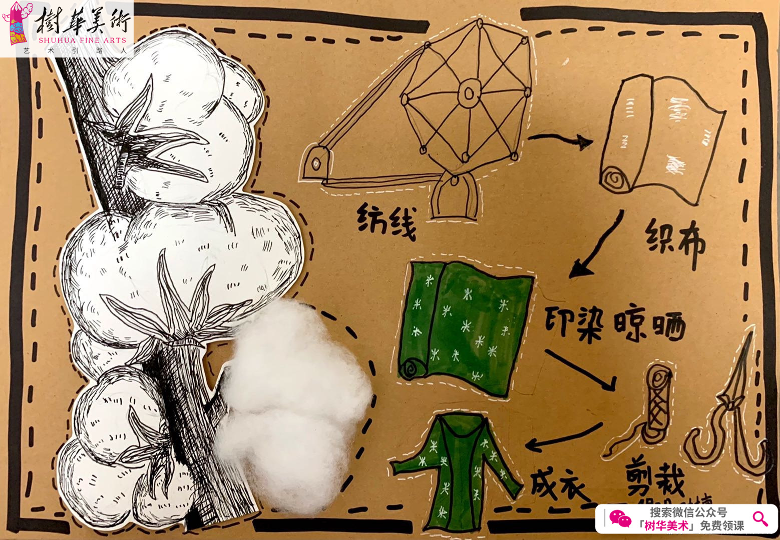 树华美术:我爱大美新疆棉,用艺术的方式感受大美新疆棉花!__凤凰网