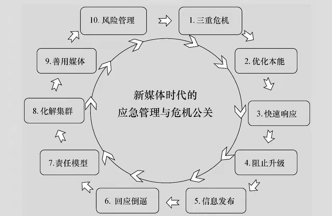 青蓝互动:互联网时代,危机公关成为必修课