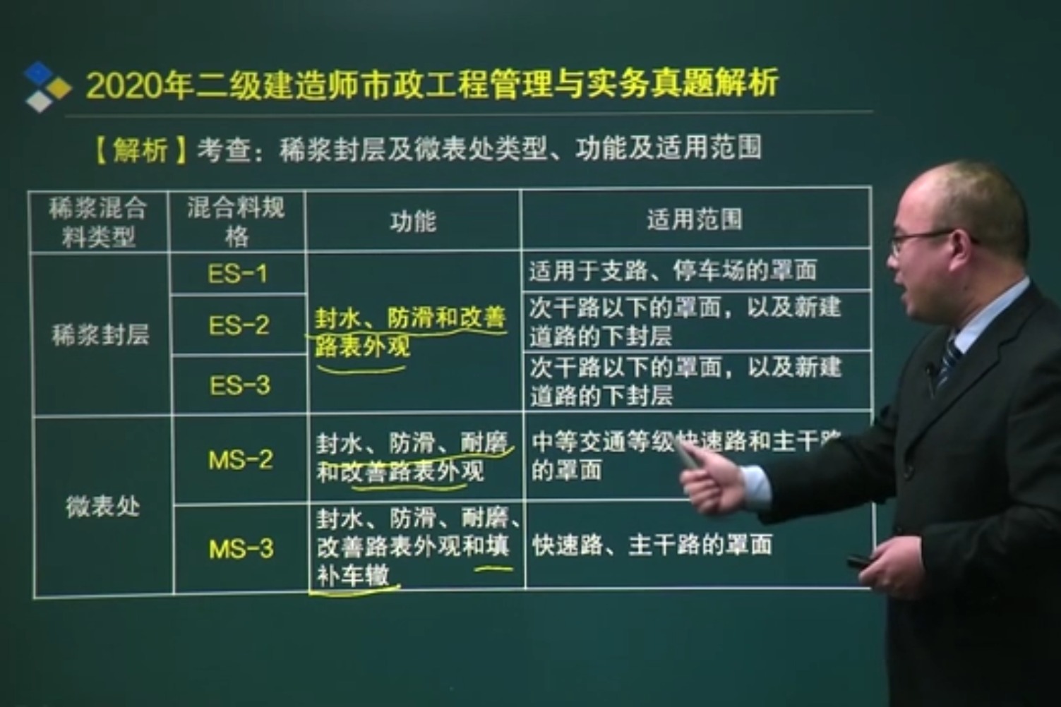 每日一题:二级建造师市政工程管理与实务真题解析