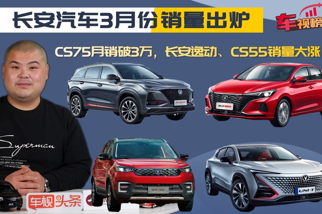 长安汽车3月份销量出炉:cs75月销破3万,长安逸动,cs55销量大涨